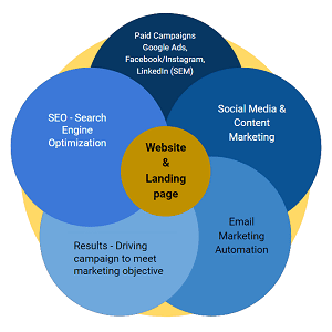 digital-marketing-approach-to-achieve-small-and-medium-businesses